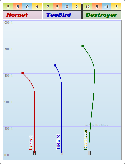FlightAnalyzer.com