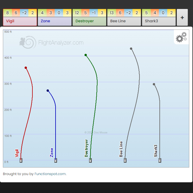 FlightAnalyzer.com